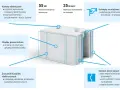 Blok z materiału **silikat** z kanałami elektrycznymi, gładką powierzchnią, uchwytami montażowymi i systemem pióro-wpust.