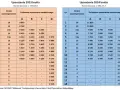 Ile zarabia inspektor w spółdzielni? Pensja 2024 + czynniki