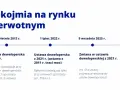 Rękojmia deweloperska: Ile trwa? Twoje prawa i obowiązki