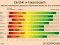 Ile zarabia pracownik spółdzielni mieszkaniowej? Zarobki 2024