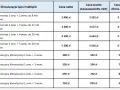 Tabela cenowa klimatyzacji multisplit. Dowiedz się, ile kosztuje klimatyzacja do domu, od montażu po przegląd gwarancyjny.