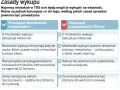 Mieszkania TBS: co to jest? Zasady, koszty, wykup.