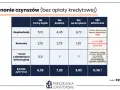 Wynajem mieszkania w spółdzielni: ścieżki, koszty i zasady
