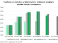 Ceny mieszkań Radzyń Podlaski 2025: Ile naprawdę kosztuje?