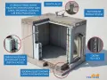 Schron przydomowy z żelbetonową ławą, zbrojonymi ścianami 15 cm, wentylacją i drzwiami RC4-RC6. W środku może być panic room.