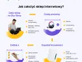 Pomysły na biznes na osiedlu: Niski koszt, duży zysk?