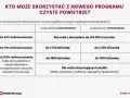 Ocieplenie budynku 2025: Kosztorys m², materiały i dotacje