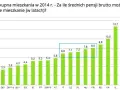 Ile zarabia deweloper na mieszkaniu? Znamy realne liczby