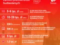 Zarobki w deweloperce: Ile naprawdę zarabia właściciel i pracownik?
