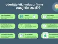 Ile prądu zużywa mieszkanie? Sprawdź średnie i oszczędzaj