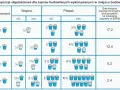Tabela pokazuje objętościowe proporcje zaprawy murarskiej: cement, wapno, piasek. Różne proporcje zaprawy murarskiej dają różną wytrzymałość.