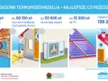 Termomodernizacja domu: audyt, ocieplenie, pompa ciepła, PV. Razem do 136 200 zł na czyste powietrze 2026.