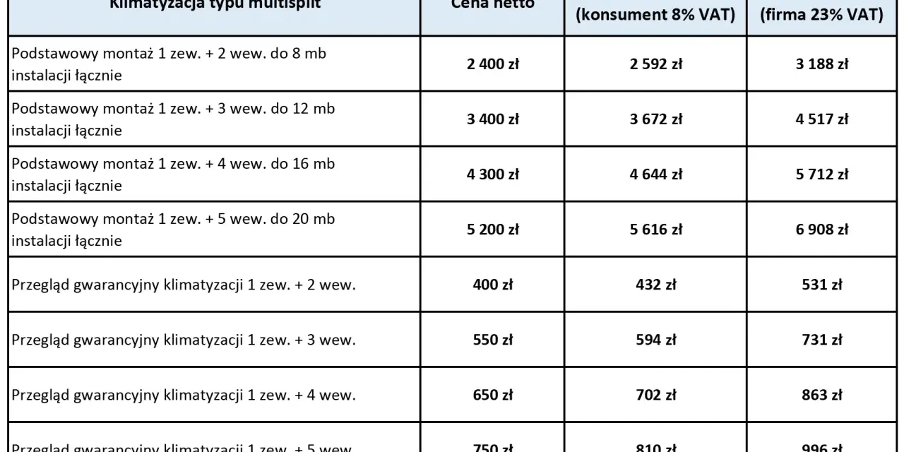 Tabela cenowa klimatyzacji multisplit. Dowiedz się, ile kosztuje klimatyzacja do domu, od montażu po przegląd gwarancyjny.
