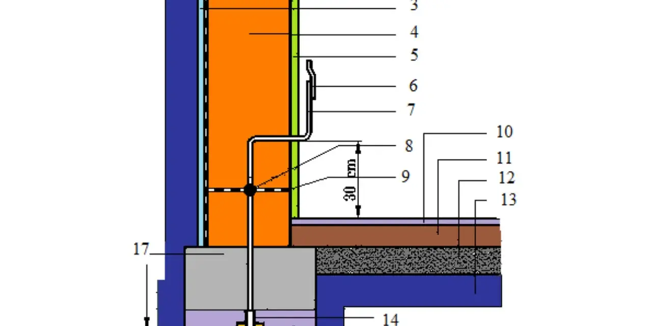 Schemat przedstawia uziom fundamentowy, który jest częścią instalacji odgromowej budynku, zapewniając bezpieczeństwo.