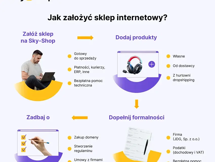 Pomysły na biznes na osiedlu: Niski koszt, duży zysk?