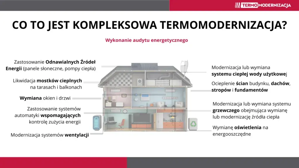 Termomodernizacja domu: Oszczędzaj i zyskaj komfort. Jak zacząć?