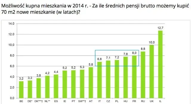 Ile zarabia deweloper na mieszkaniu? Znamy realne liczby