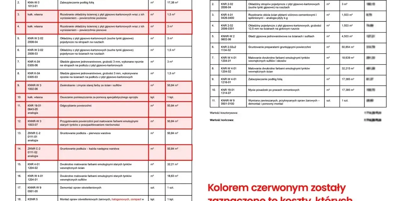 Koszty prac związanych z zalaniem mieszkania, w tym osuszanie i malowanie, jako element ubezpieczenia mieszkania od zalania.
