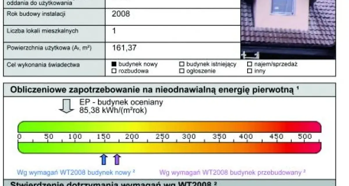 Świadectwo Energetyczne: Kiedy jest obowiązkowe? Sprawdź!