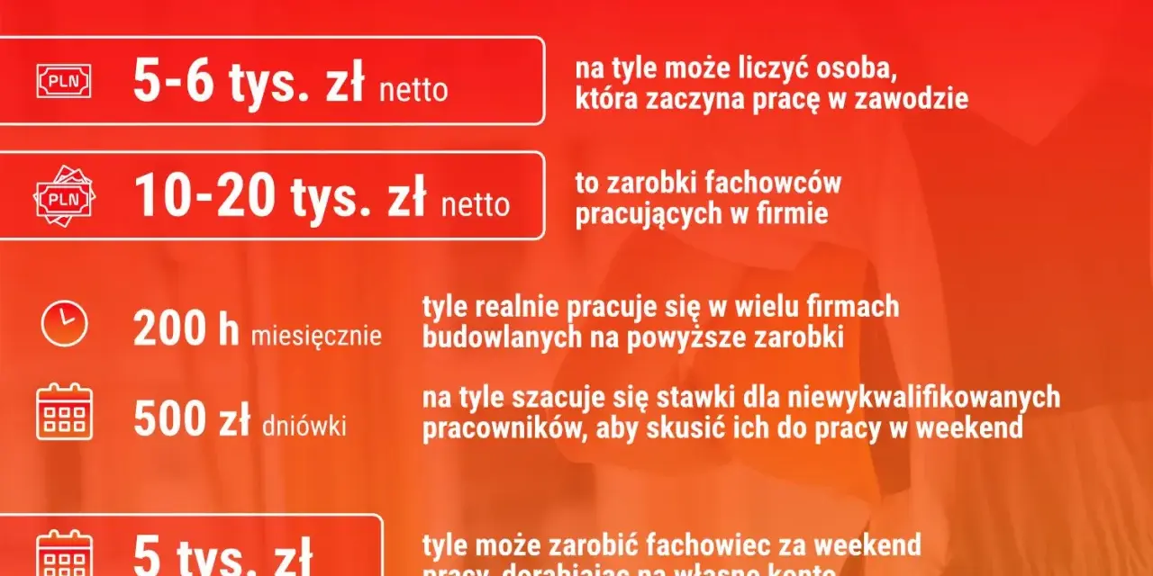 Zarobki w deweloperce: Ile naprawdę zarabia właściciel i pracownik?