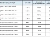 Tabela cenowa klimatyzacji multisplit. Dowiedz się, ile kosztuje klimatyzacja do domu, od montażu po przegląd gwarancyjny.