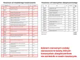 Koszty prac związanych z zalaniem mieszkania, w tym osuszanie i malowanie, jako element ubezpieczenia mieszkania od zalania.