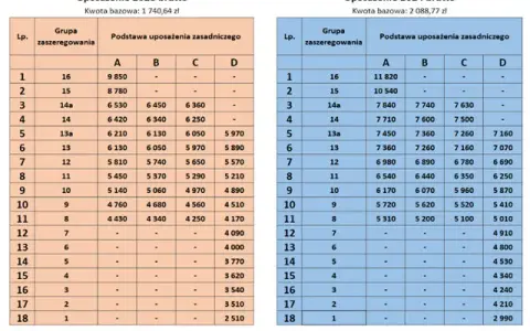 Ile zarabia inspektor w spółdzielni? Pensja 2024 + czynniki