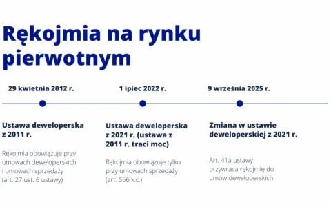 Rękojmia deweloperska: Ile trwa? Twoje prawa i obowiązki