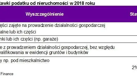 Budynki pozostałe: podatek od nieruchomości kluczowe informacje