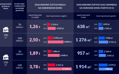 Dogrzewanie mieszkania: Jakie metody wybrać i ile to kosztuje?