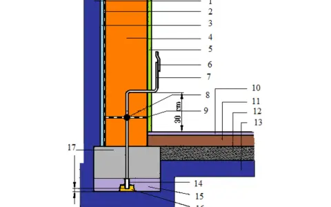 Schemat przedstawia uziom fundamentowy, który jest częścią instalacji odgromowej budynku, zapewniając bezpieczeństwo.