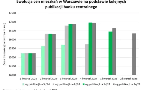 Ceny mieszkań Radzyń Podlaski 2025: Ile naprawdę kosztuje?