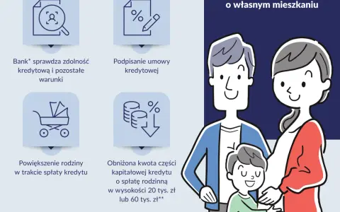 Rodzinny kredyt mieszkaniowy: bank sprawdza zdolność, podpisanie umowy, powiększenie rodziny, obniżona rata. Krystyna i Jan marzą o własnym mieszkaniu.