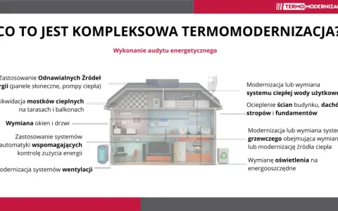 Termomodernizacja domu: Oszczędzaj i zyskaj komfort. Jak zacząć?