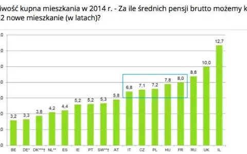 Ile zarabia deweloper na mieszkaniu? Znamy realne liczby