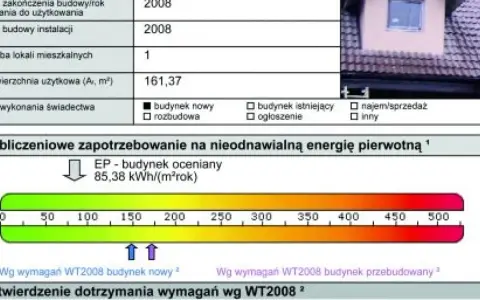Świadectwo Energetyczne: Kiedy jest obowiązkowe? Sprawdź!