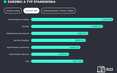 Administrator budynku: Obowiązki, różnice z zarządcą i zarobki