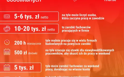 Zarobki w deweloperce: Ile naprawdę zarabia właściciel i pracownik?