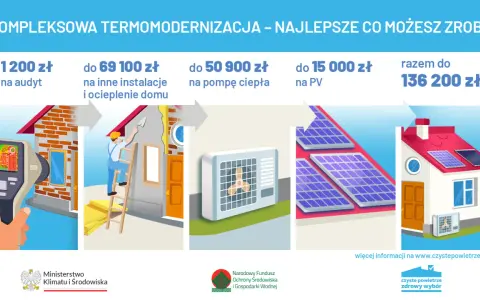 Termomodernizacja domu: audyt, ocieplenie, pompa ciepła, PV. Razem do 136 200 zł na czyste powietrze 2026.