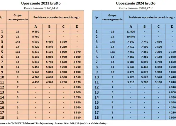 Ile zarabia inspektor w spółdzielni? Pensja 2024 + czynniki
