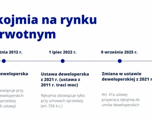 Rękojmia deweloperska: Ile trwa? Twoje prawa i obowiązki