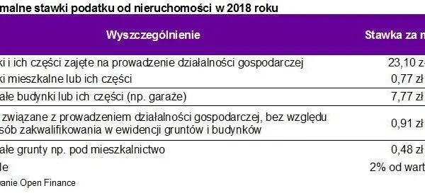 Budynki pozostałe: podatek od nieruchomości kluczowe informacje