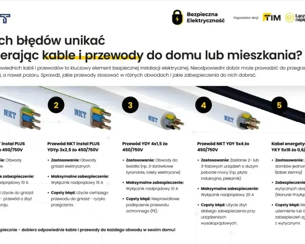 Pięć rodzajów przewodów NKT, od oświetleniowych po energetyczne, z informacją o ich zastosowaniu i zabezpieczeniach, by uniknąć błędów przy doborze mocy przyłączeniowej.