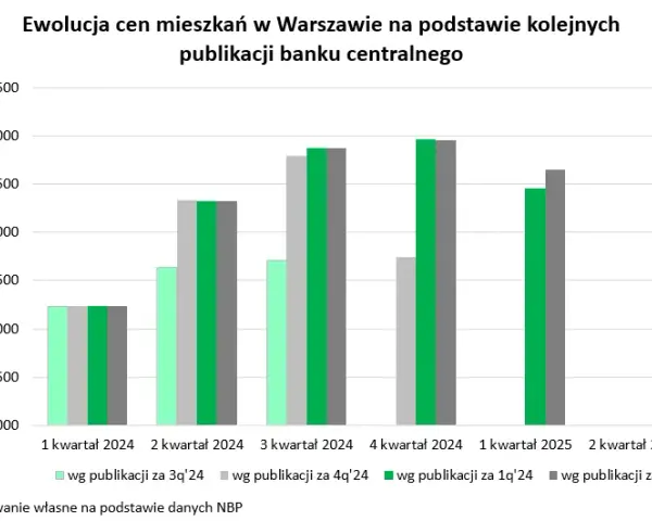 Ceny mieszkań Radzyń Podlaski 2025: Ile naprawdę kosztuje?