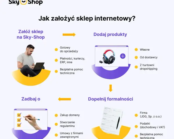 Pomysły na biznes na osiedlu: Niski koszt, duży zysk?