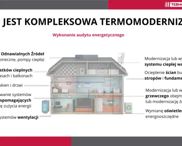 Termomodernizacja domu: Oszczędzaj i zyskaj komfort. Jak zacząć?
