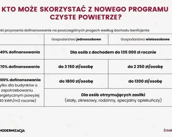 Ocieplenie budynku 2025: Kosztorys m², materiały i dotacje