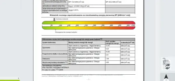 Jak obliczyć zapotrzebowanie energetyczne budynku? Poradnik krok po kroku