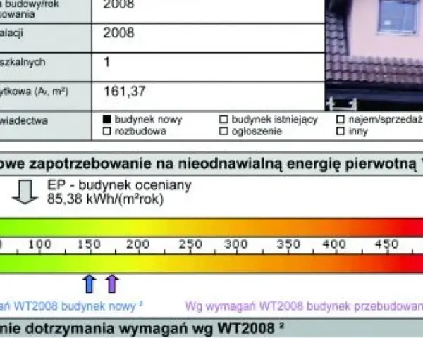Świadectwo Energetyczne: Kiedy jest obowiązkowe? Sprawdź!