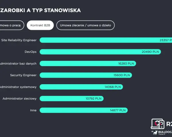 Administrator budynku: Obowiązki, różnice z zarządcą i zarobki